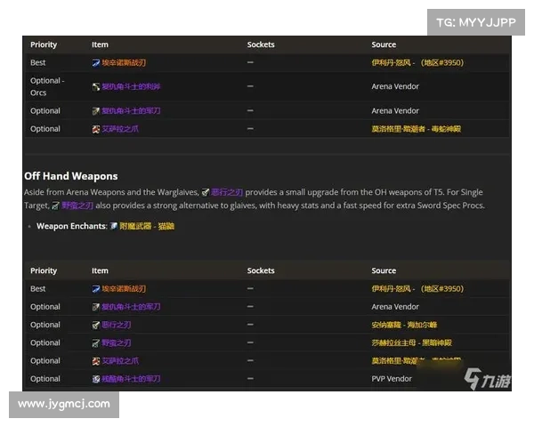 魔兽世界手游：提升装备，成就巅峰